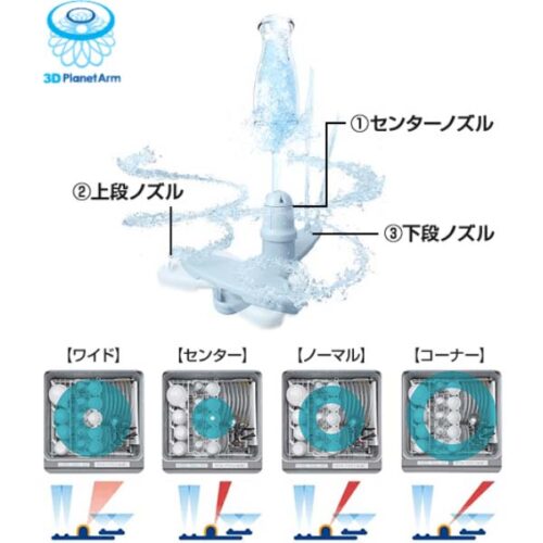 Máy rửa bát âm tủ NP-60MS8W Panasonic 6