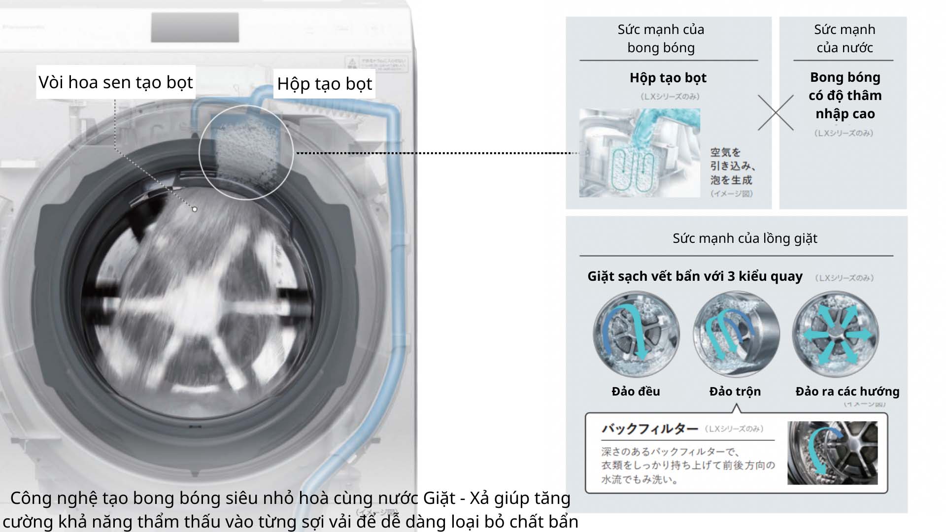 Máy giặt Panasonic NA-LX125A Giặt 12 kg Sấy 6kg May-giat-Panasonic-NA-LX125A