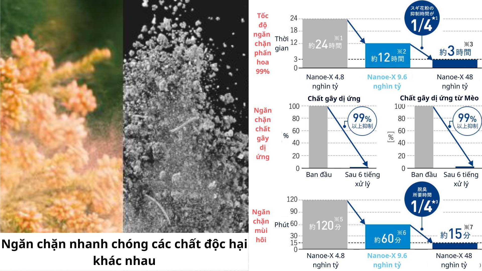 Máy lọc không khí F-VC70XU Panasonic lọc 51 m2 May-loc-khong-khi-Panasonic-F-VC70XU