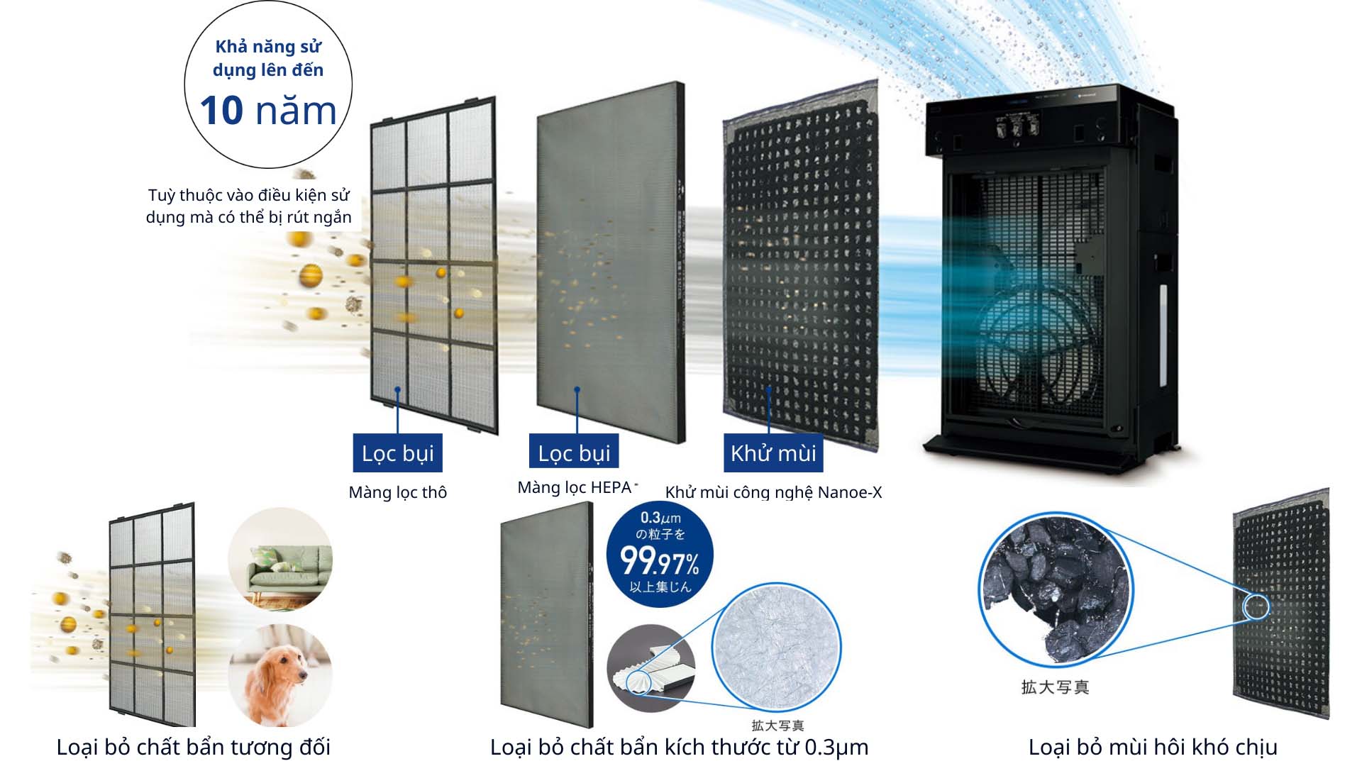 Máy lọc không khí F-VXV70 Panasonic lọc 51 m2 May-loc-khong-khi-Panasonic-F-VXV70