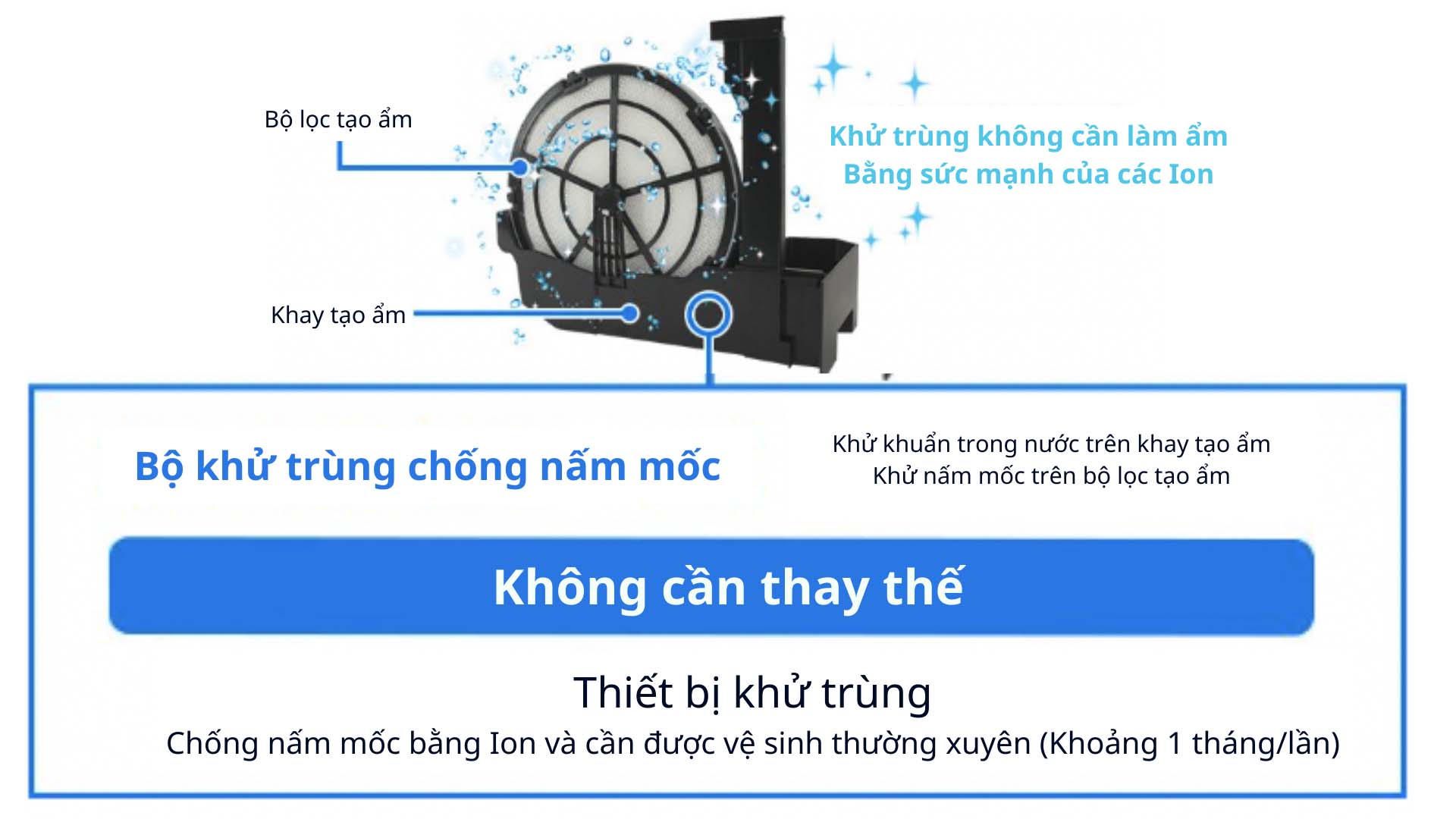 Máy lọc không khí F-VXV70 Panasonic lọc 51 m2 May-loc-khong-khi-Panasonic-F-VXV70