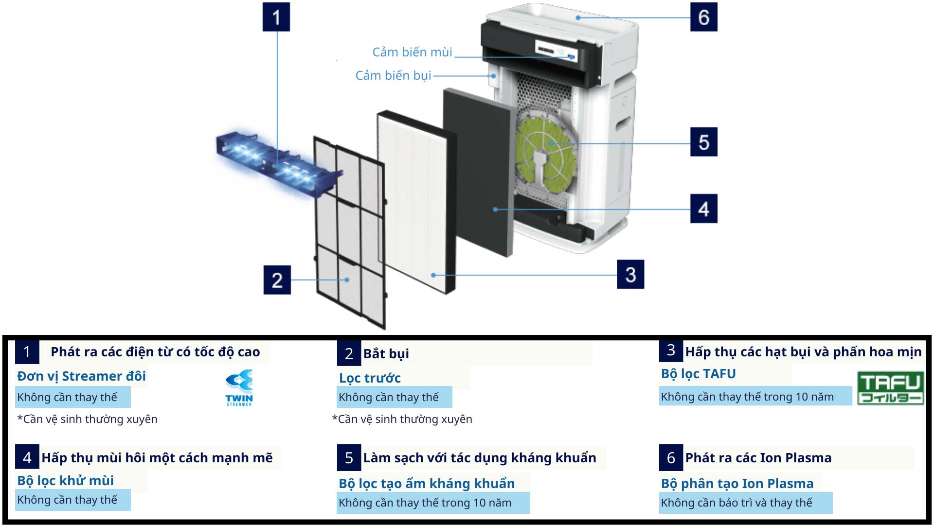 May-loc-khong-khi-daikin-ACK70X
