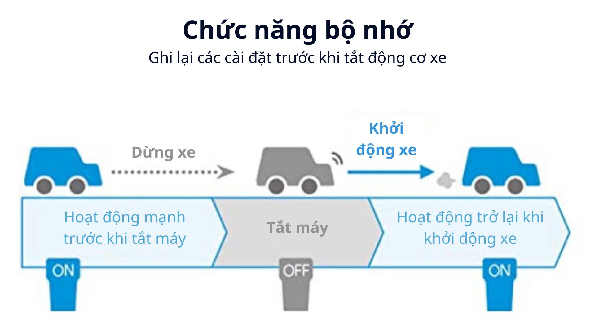 May-loc-khong-khi-o-to-Panasonic-F-GMK01