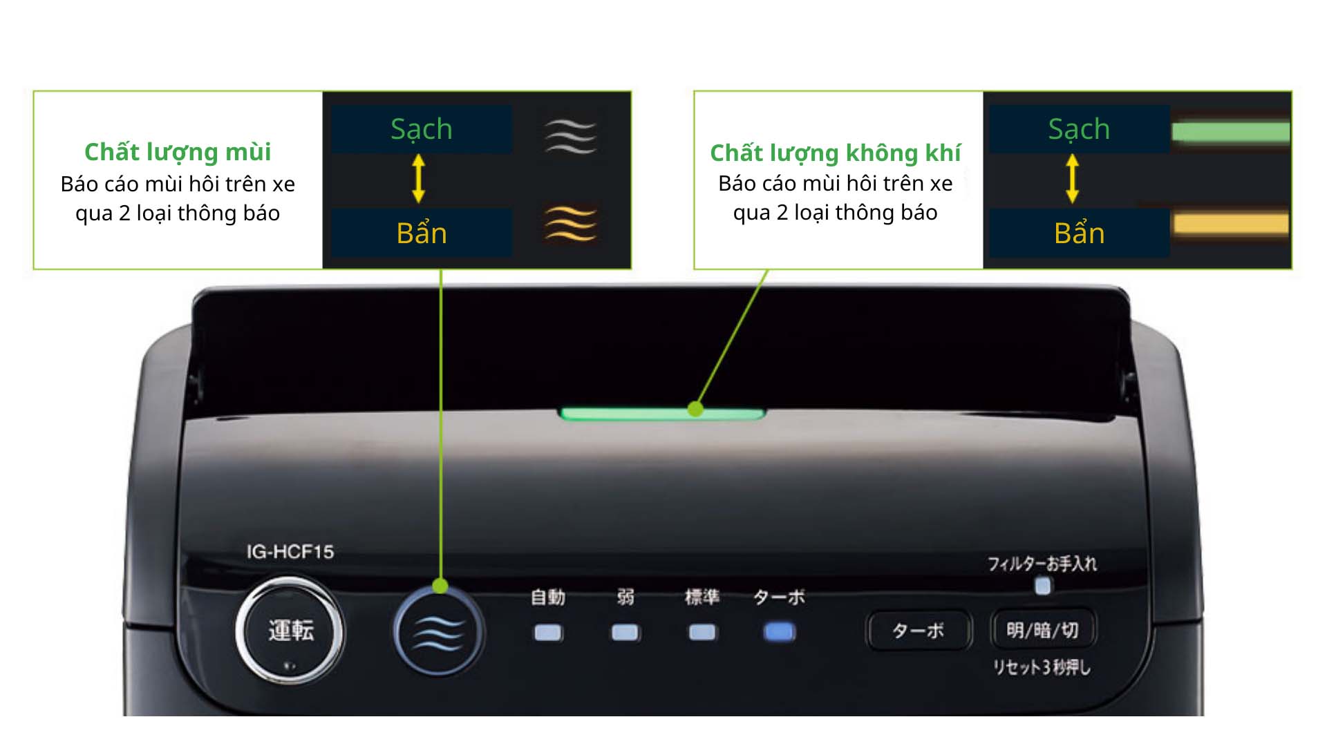May-loc-khong-khi-o-to-Sharp-IG-HCF15