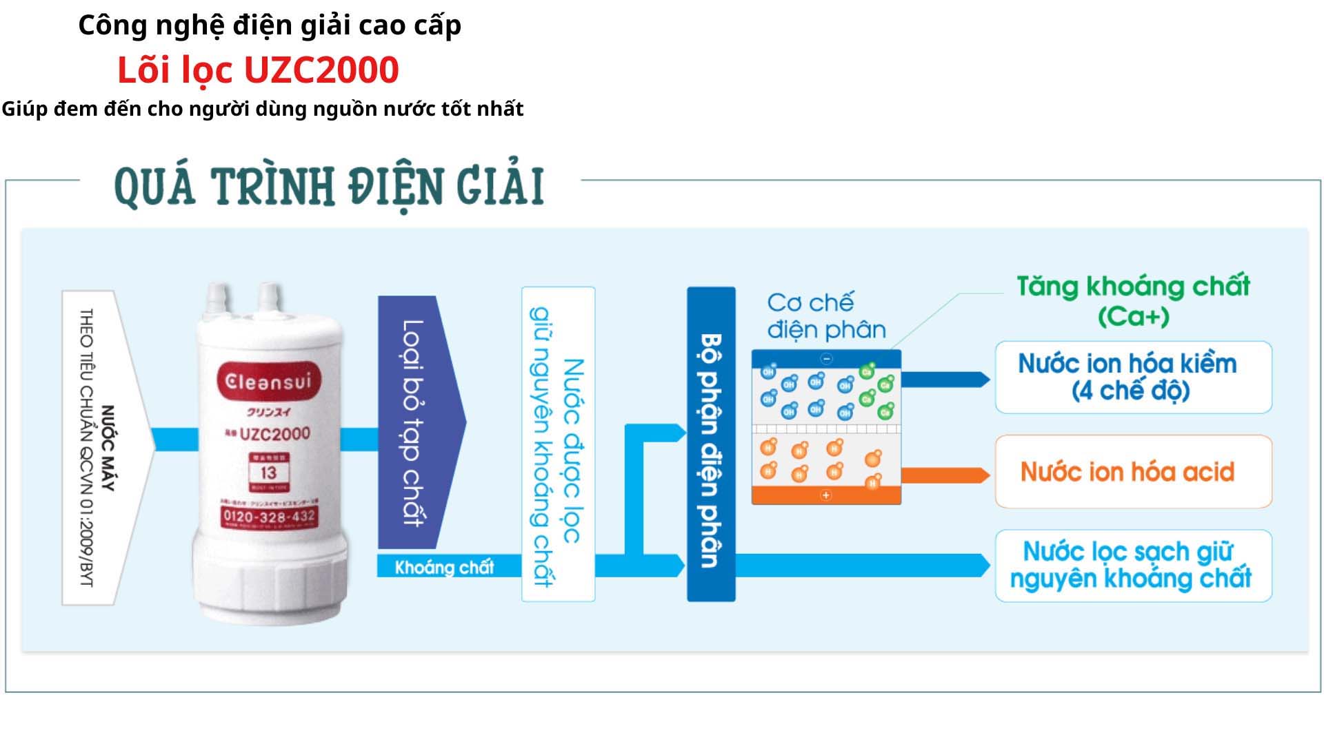 Máy lọc nước AL700 MITSUBISHI CLEANSUI ALKALINE May-loc-nuoc-Mitsubishi-Cleansui-AL700