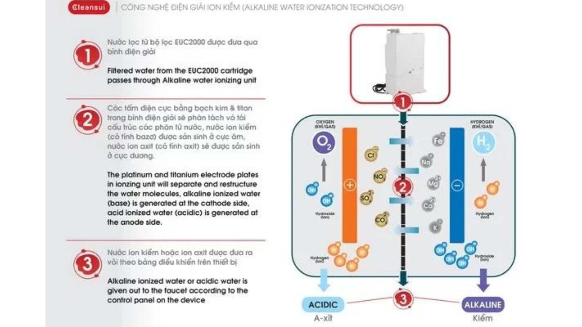 Máy lọc nước AL800 MITSUBISHI CLEANSUI ALKALINE may-loc-nuoc-mitsubishi-cleansui-alkaline-al800