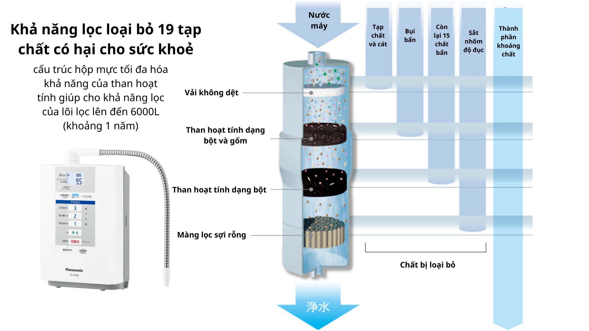 May-loc-nuoc-Panasonic-TK-AS30