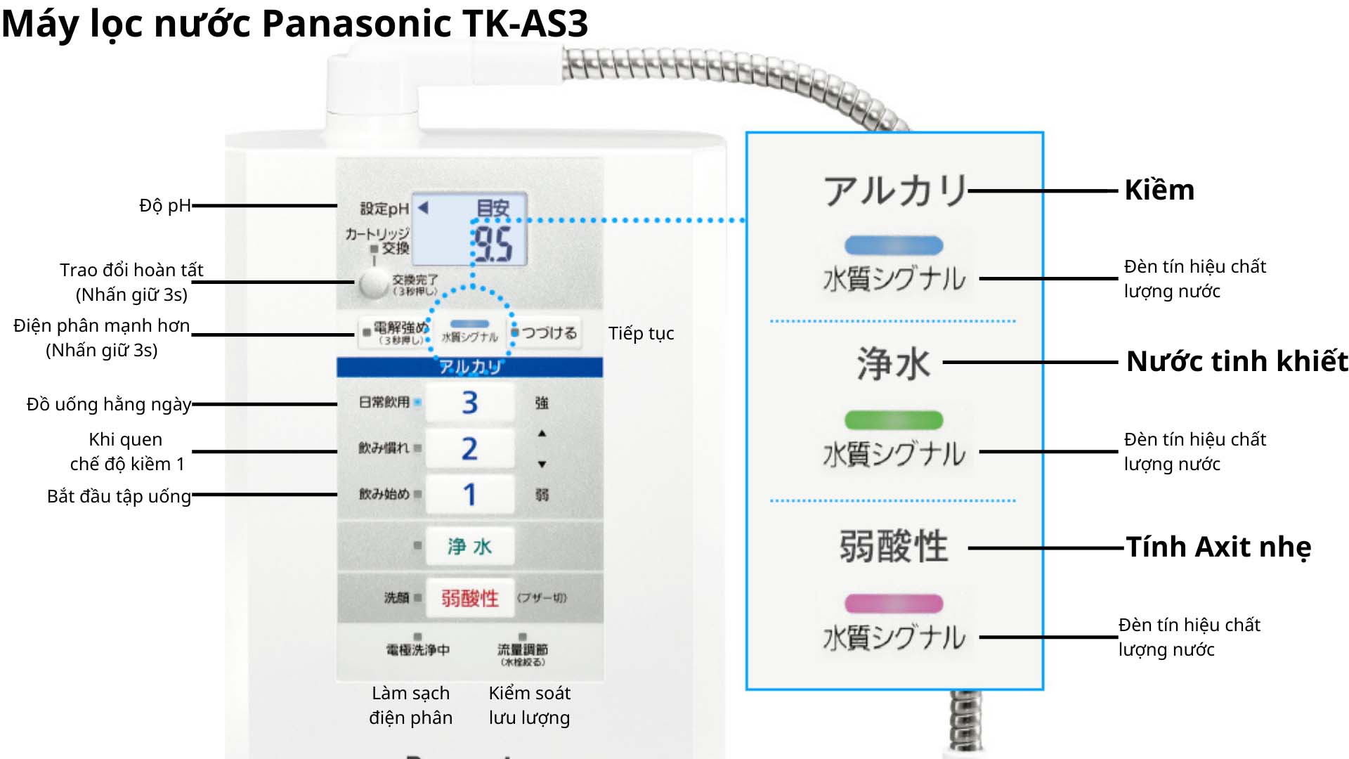 May-loc-nuoc-Panasonic-TK-AS30