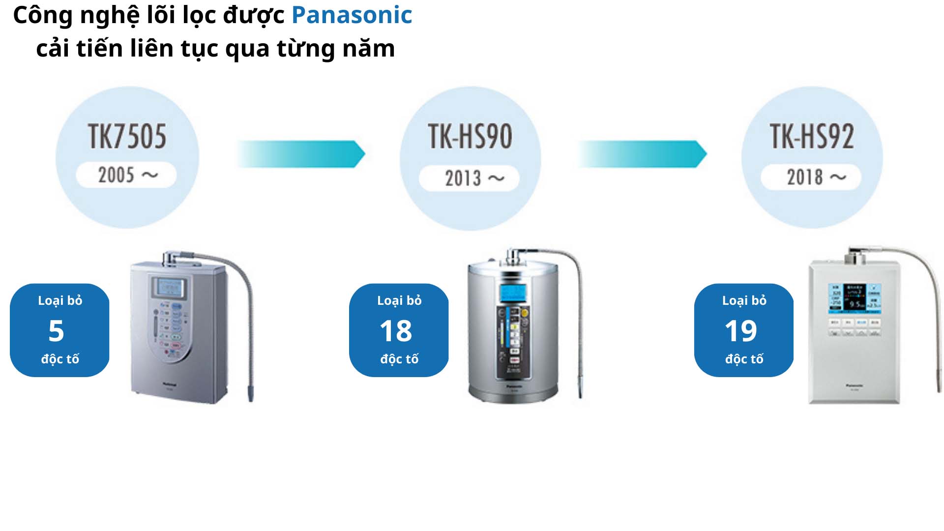 May-loc-nuoc-Panasonic-TK-HS92