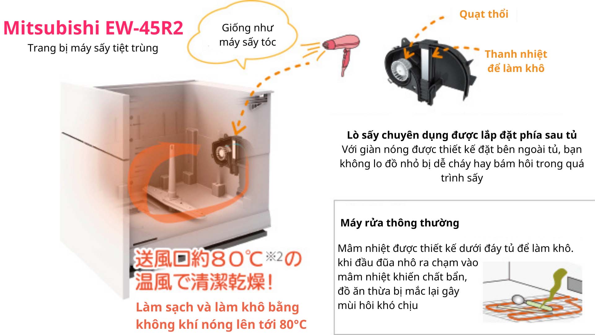 Máy rửa bát âm tủ EW-45R2 Mitsubishi May-rua-bat-Mitsubishi-EW-45R2