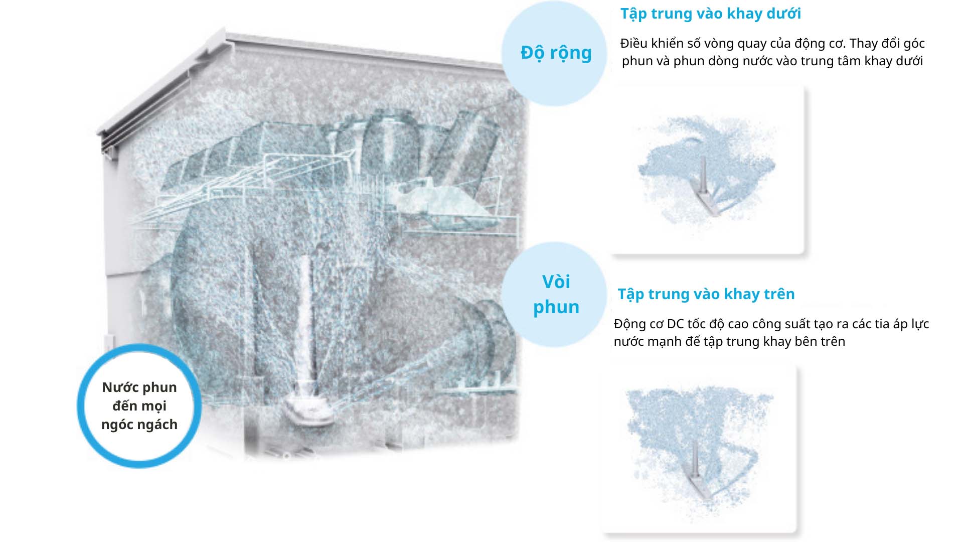 Máy rửa bát âm tủ EW-45R2 Mitsubishi May-rua-bat-Mitsubishi-EW-45R2
