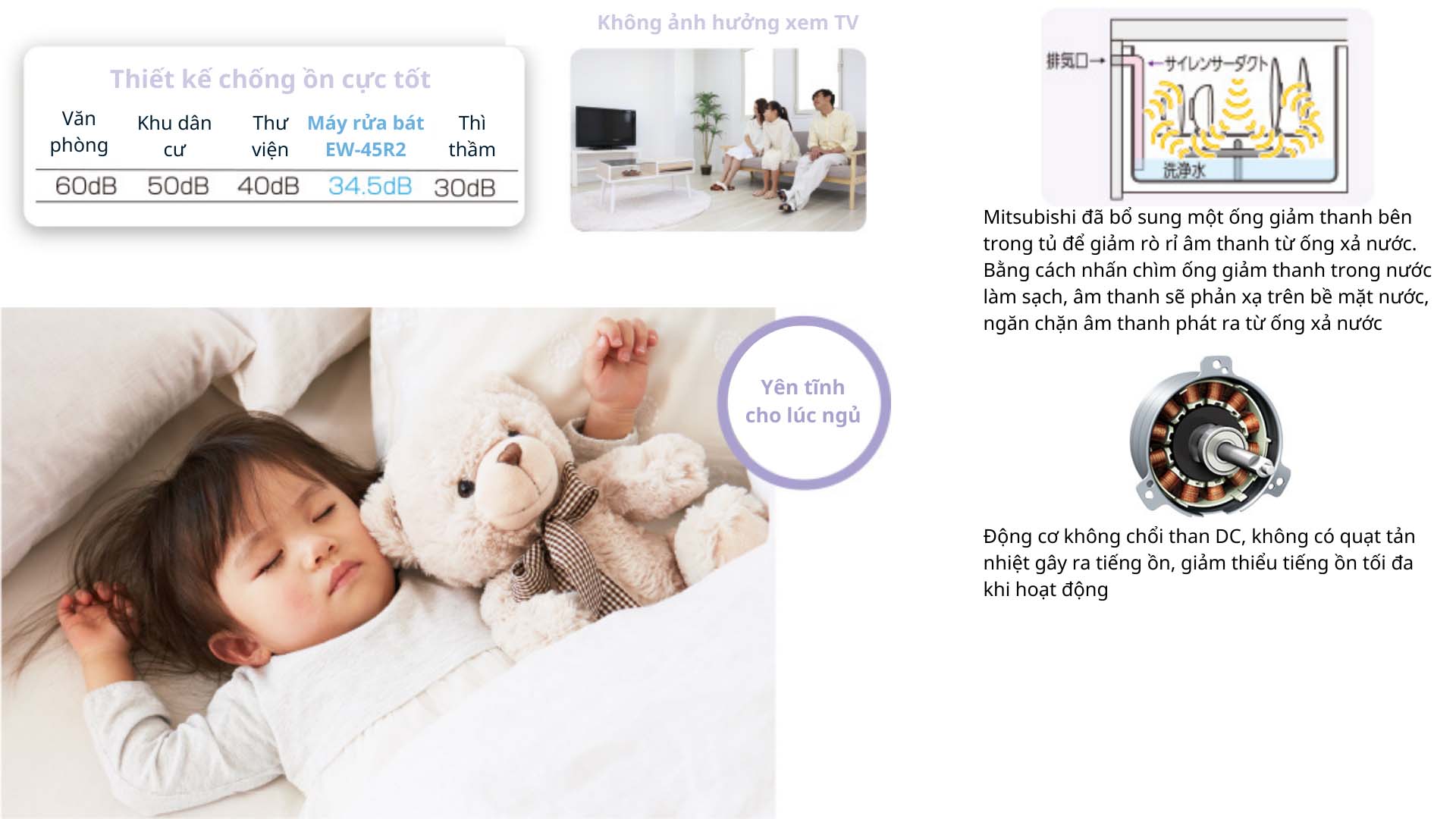 Máy rửa bát âm tủ EW-45R2 Mitsubishi May-rua-bat-Mitsubishi-EW-45R2