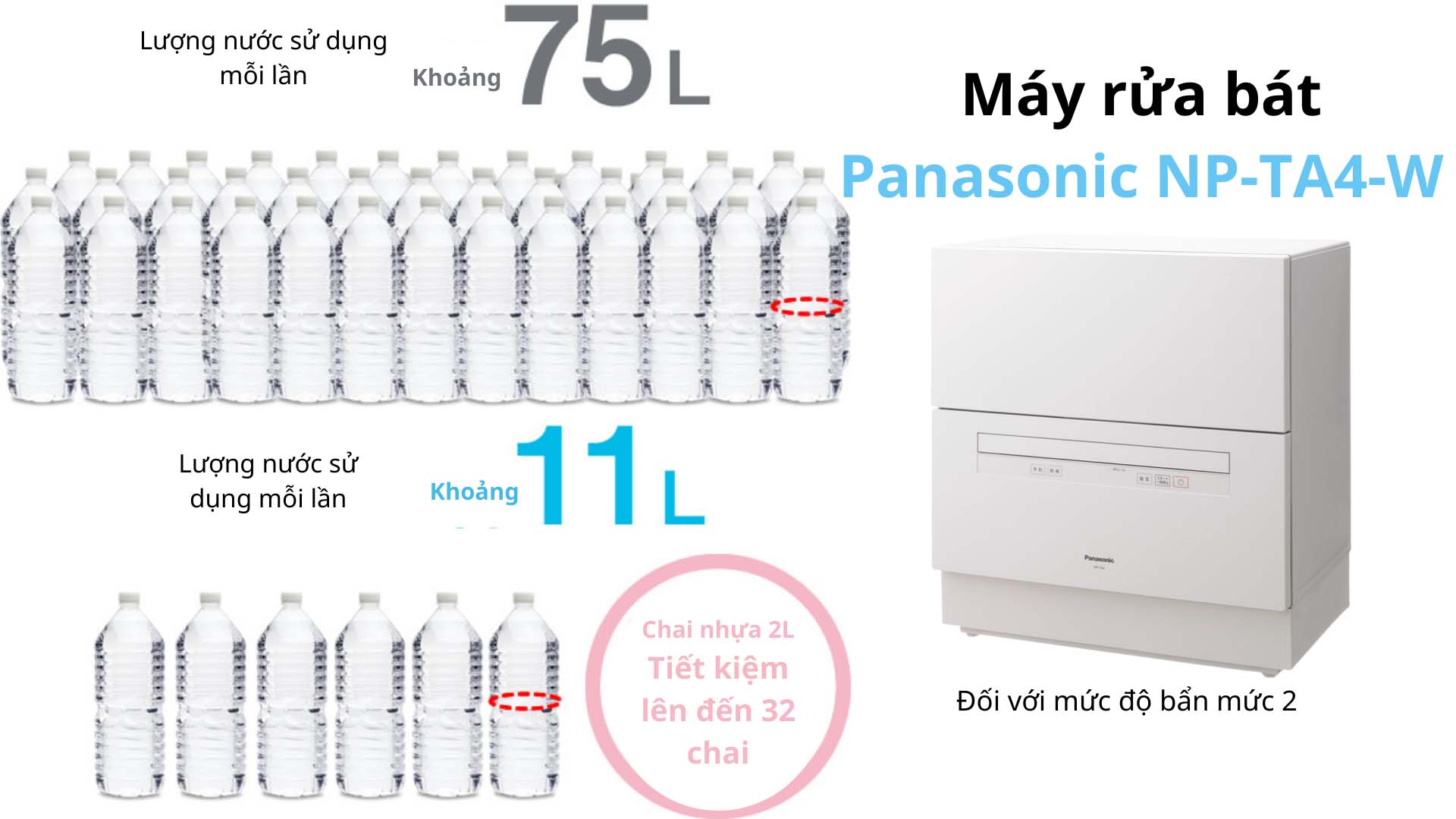 Máy rửa bát Panasonic NP-TA4-W May-rua-bat-Panasonic-NP-TA4-W
