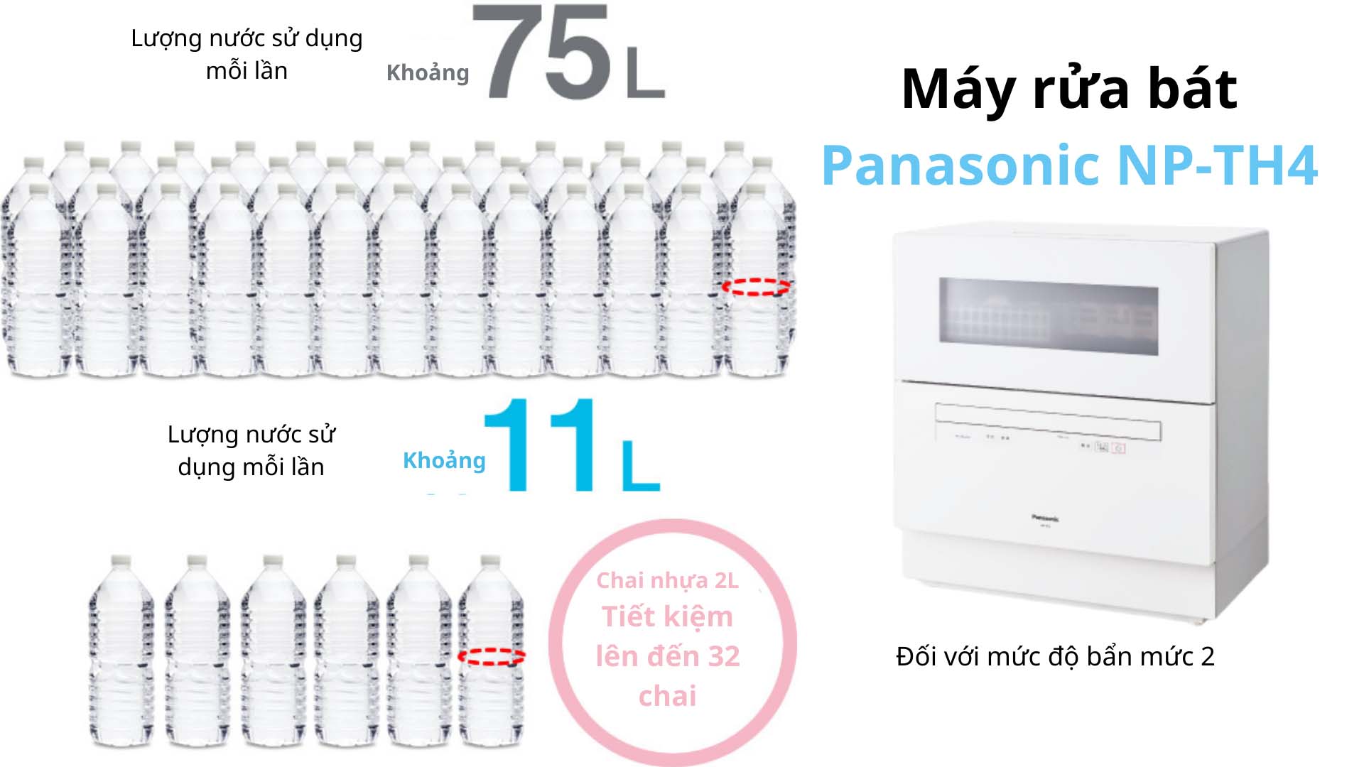 Máy rửa bát Panasonic NP-TH4 May-rua-bat-Panasonic-NP-TH4