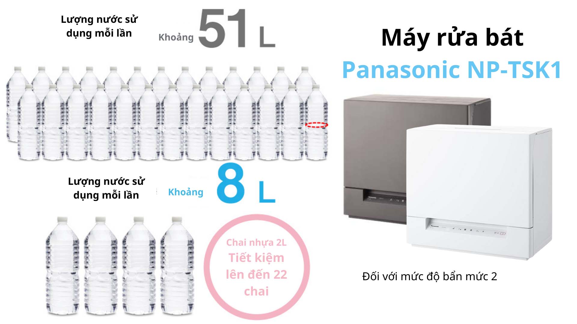 Máy rửa bát Panasonic NP-TSK1 May-rua-bat-Panasonic-NP-TSK1