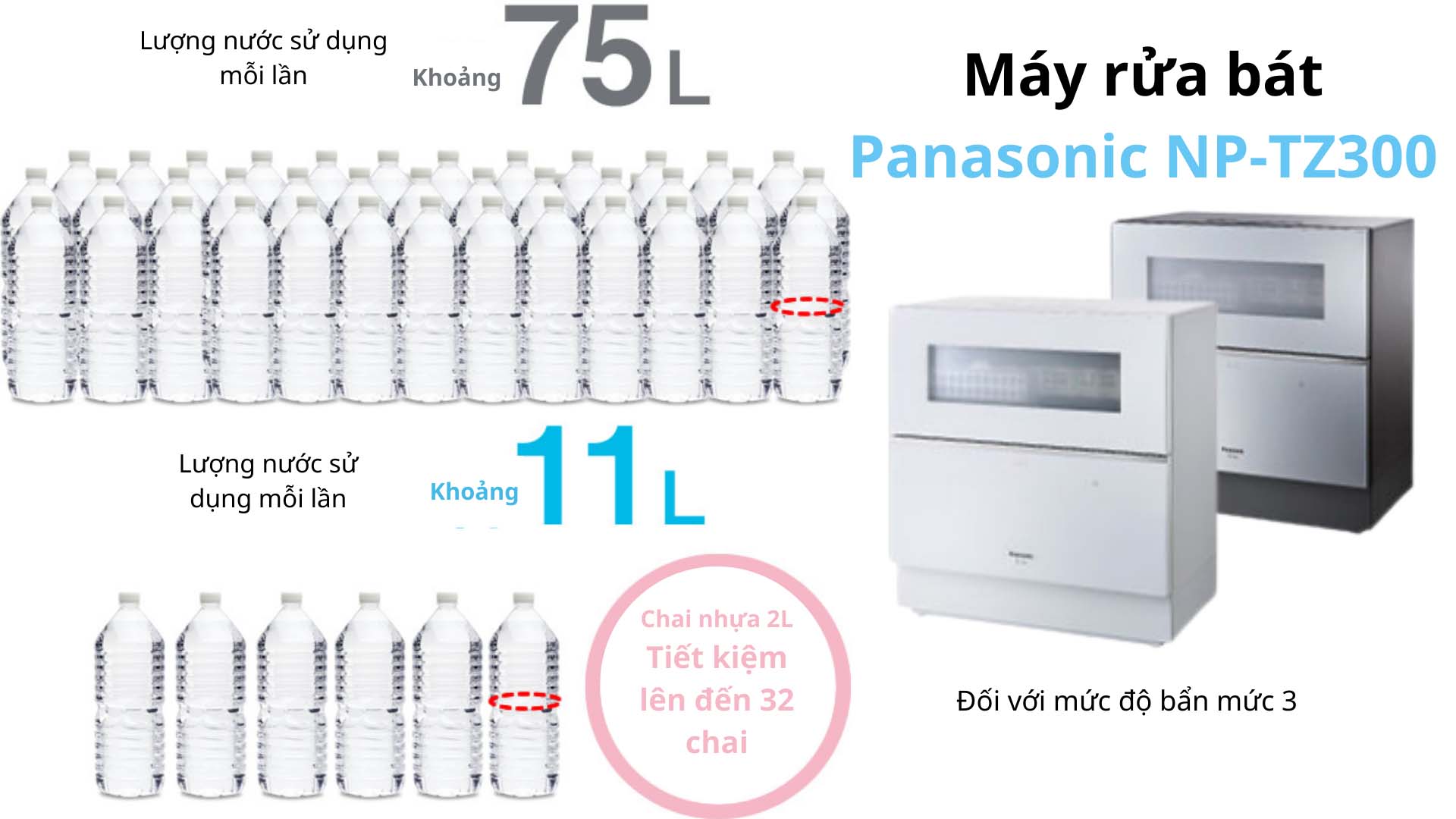 Máy rửa bát Panasonic NP-TZ300 May-rua-bat-Panasonic-NP-TZ300