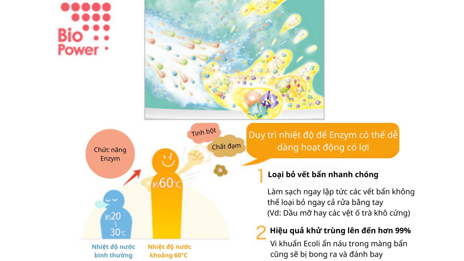 Máy rửa bát âm tủ NP-45MD8S Panasonic May-rua-bat-am-tu-Panasonic-NP-45MD8S