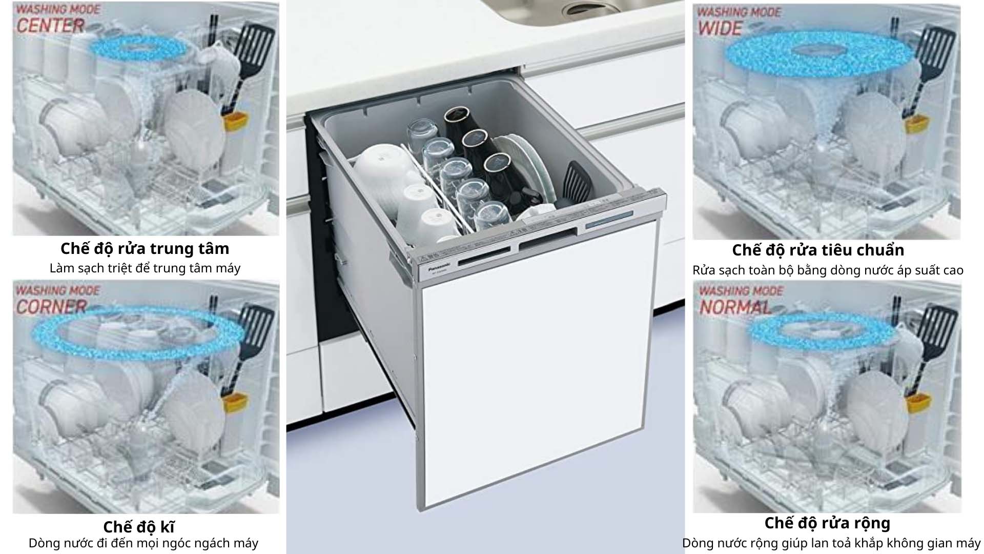 Máy rửa bát âm tủ NP-45MD8S Panasonic May-rua-bat-am-tu-Panasonic-NP-45MD8S