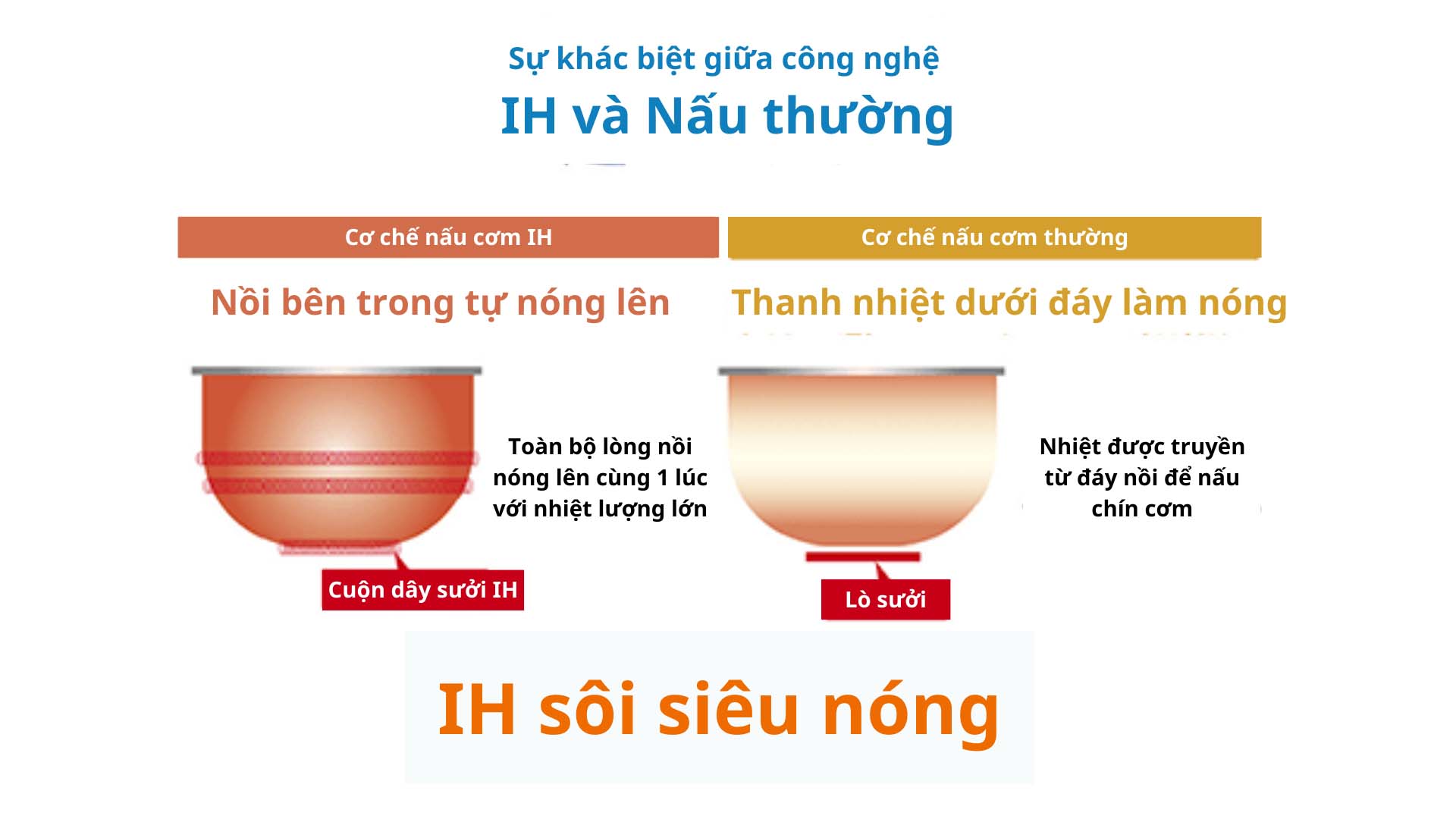 Noi-com-dien-cao-tan-Zojirushi-NW-VH18-TA