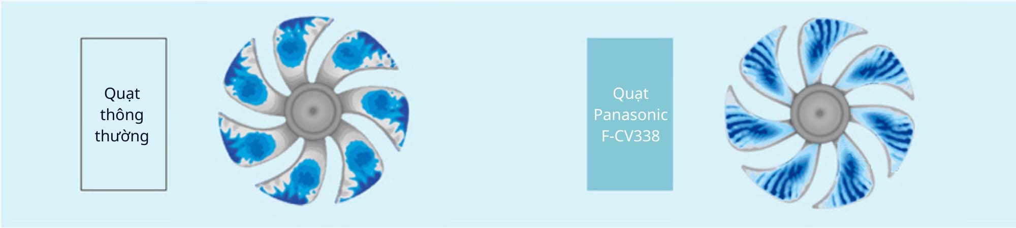 Quạt cây Panasonic F-CV338 Động cơ DC Quat-cay-Panasonic-F-CV338