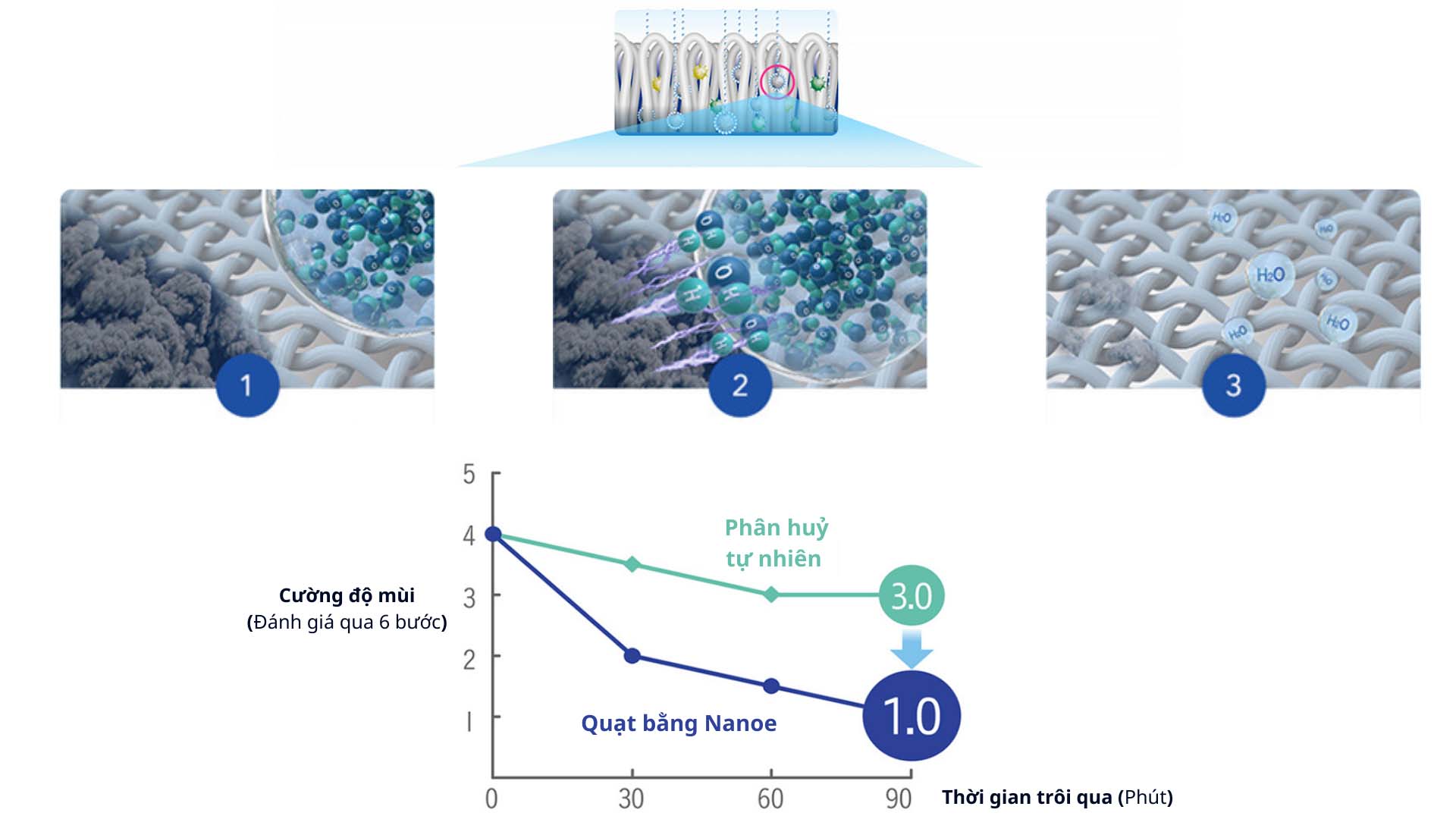 Quạt cây Panasonic F-CV339 Động cơ DC Quat-cay-Panasonic-F-CV339