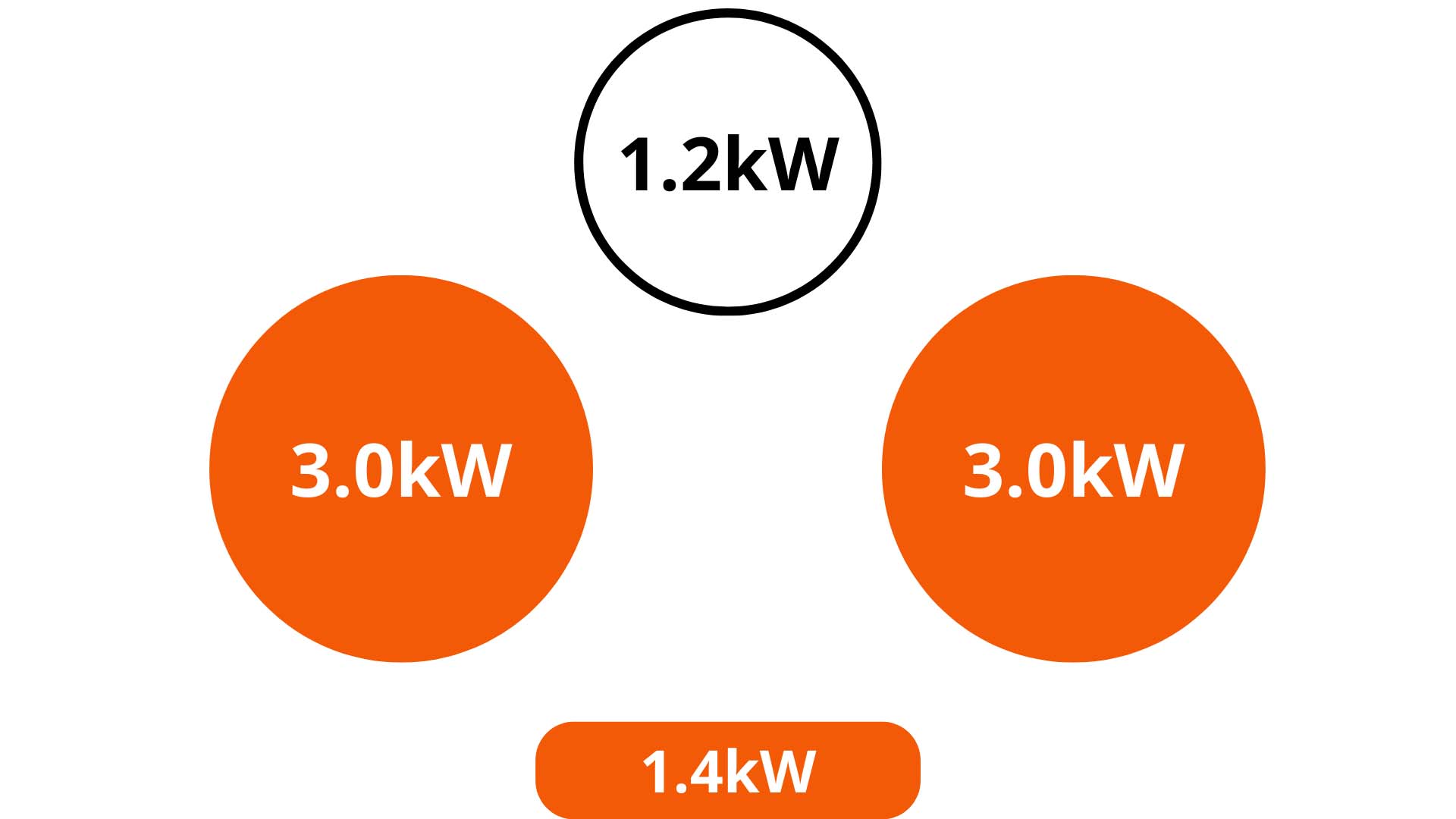 Bếp từ Nhật nội địa Panasonic KZ-G32AS Bếp từ Nhật nội địa Panasonic KZ-G32AS