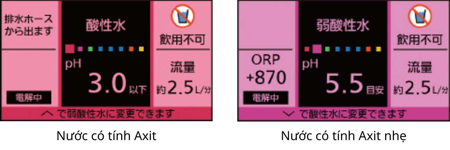 Máy lọc nước Ion kiềm Panasonic TK-HS92 08 chế độ nước pH