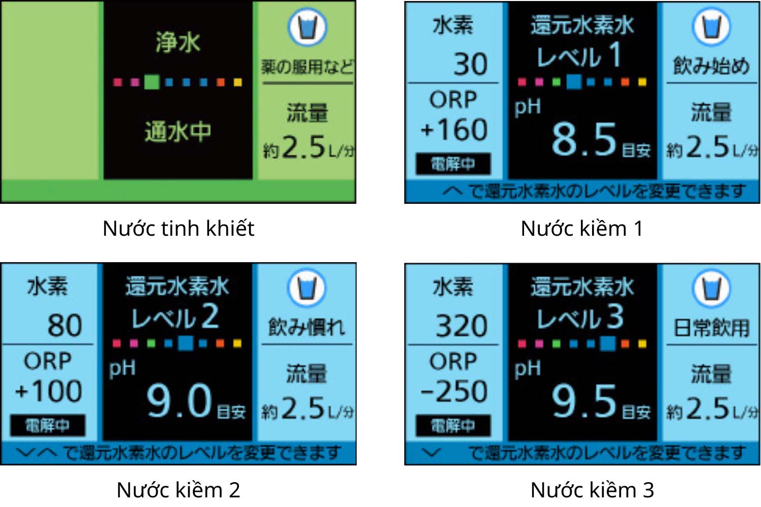 Máy lọc nước Ion kiềm Panasonic TK-HS92 08 chế độ nước pH