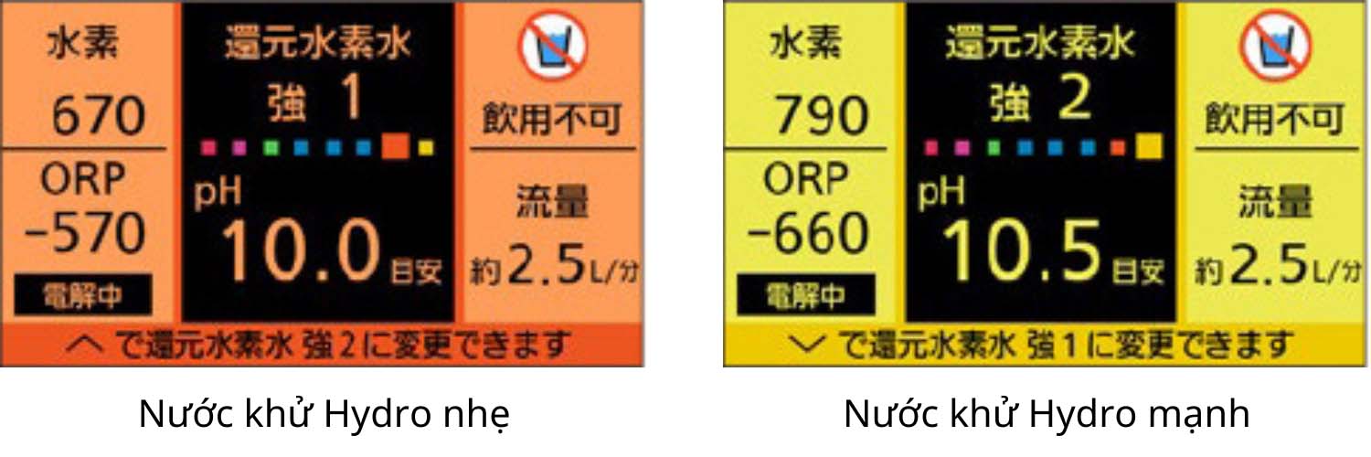 Máy lọc nước Ion kiềm Panasonic TK-HS92 08 chế độ nước pH