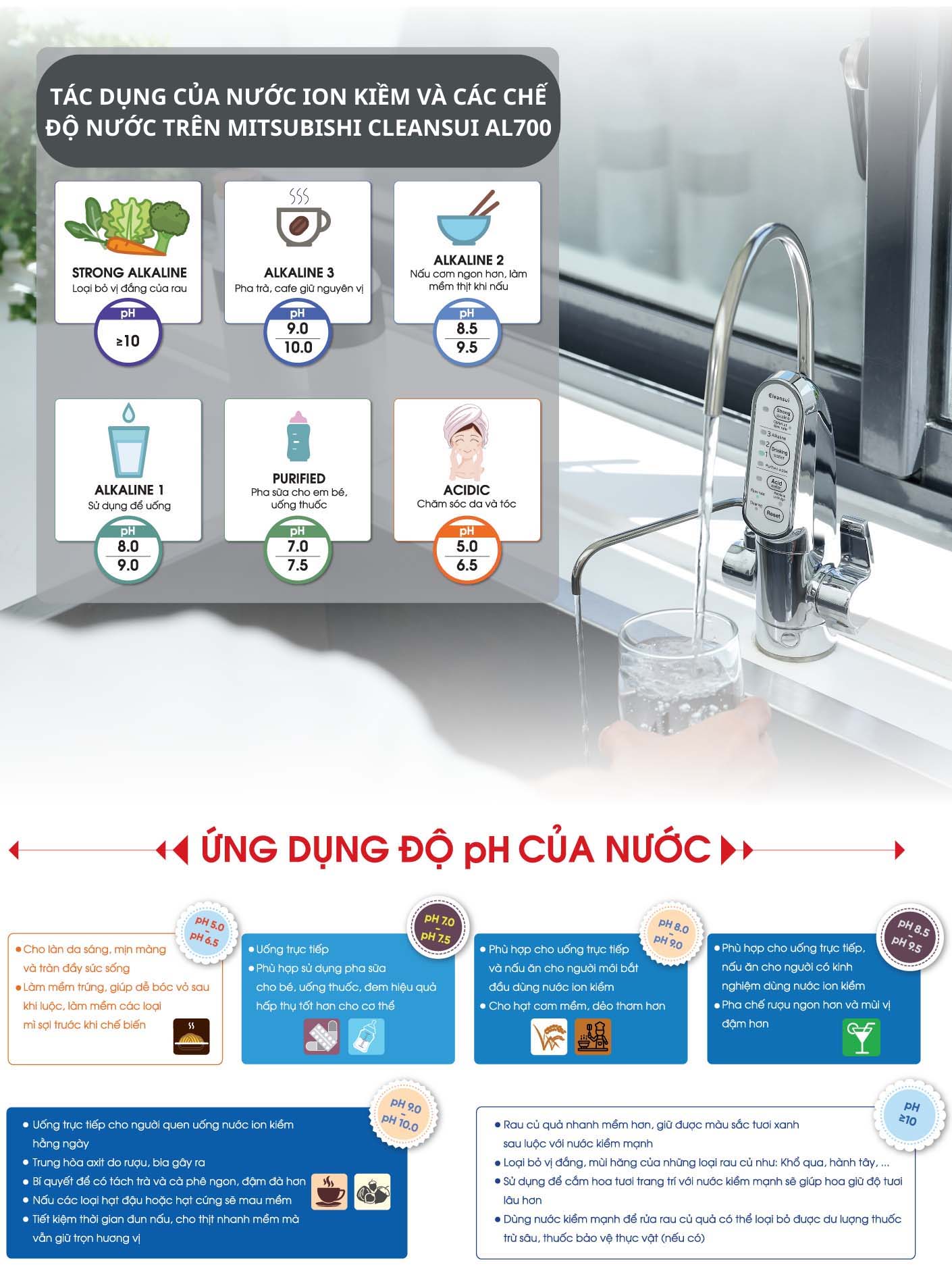 Máy lọc nước MITSUBISHI CLEANSUI ALKALINE AL700 Máy lọc nước MITSUBISHI CLEANSUI ALKALINE AL700