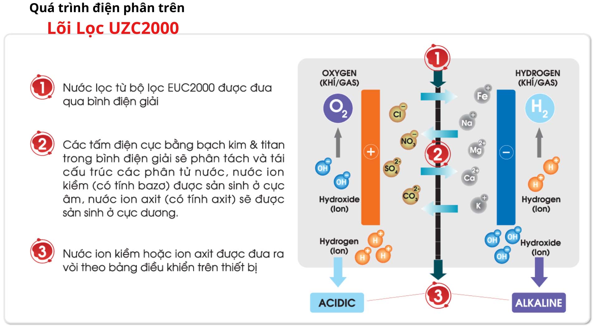 Máy lọc nước MITSUBISHI CLEANSUI ALKALINE AL700 Máy lọc nước MITSUBISHI CLEANSUI ALKALINE AL700