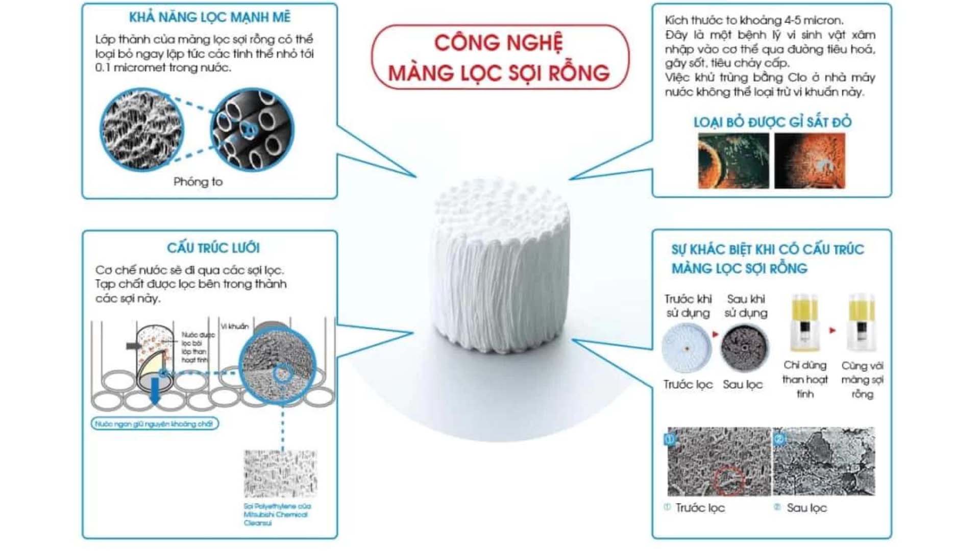 Máy lọc nước MITSUBISHI CLEANSUI ALKALINE AL700 Máy lọc nước MITSUBISHI CLEANSUI ALKALINE AL700