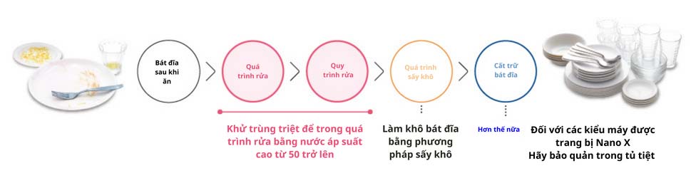 Máy rửa bát Panasonic NP-TH4 may rua bat nhat noi dia panasonic np th4 model 2022 6