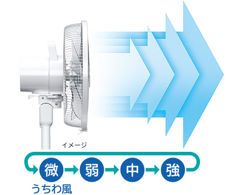 quat cay hitachi hef al300d model 2022 dong co ac