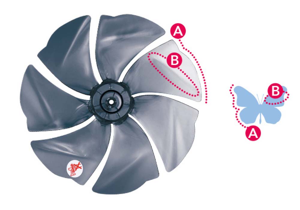 quat cay nhat noi dia sharp pj n3dg dong co dc 4