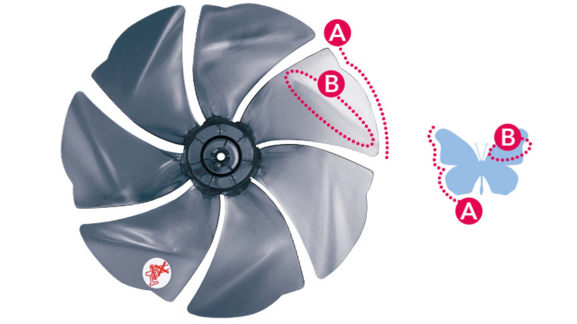 Quạt cây Sharp PJ-P3DS Động cơ DC quat cay nhat noi dia sharp pj p3ds phat ion 7000 dong co dc 4