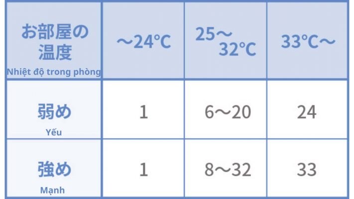 quat cay sharp pj p3dg dong co dc cam bien thong minh 21