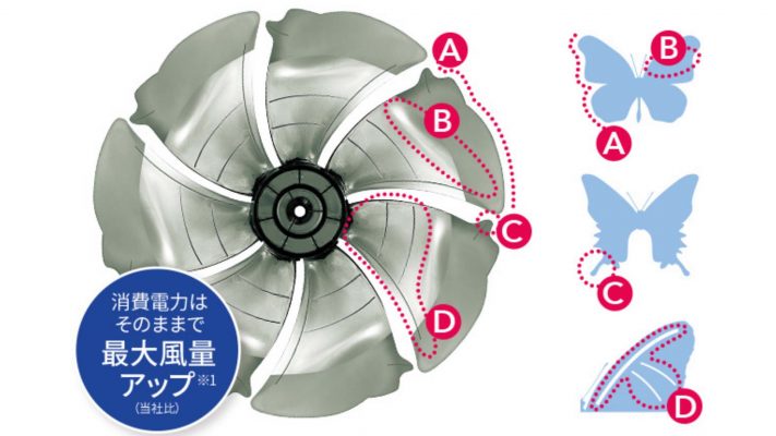 quat cay sharp pj p3dg dong co dc cam bien thong minh 24