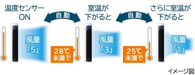 quat thap hitachi hsf ds500d model 2022 dong co dc 2