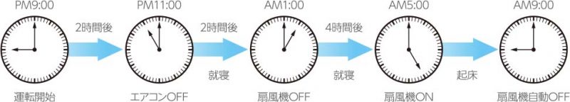 quat thap hitachi hsf ds500d model 2022 dong co dc 9