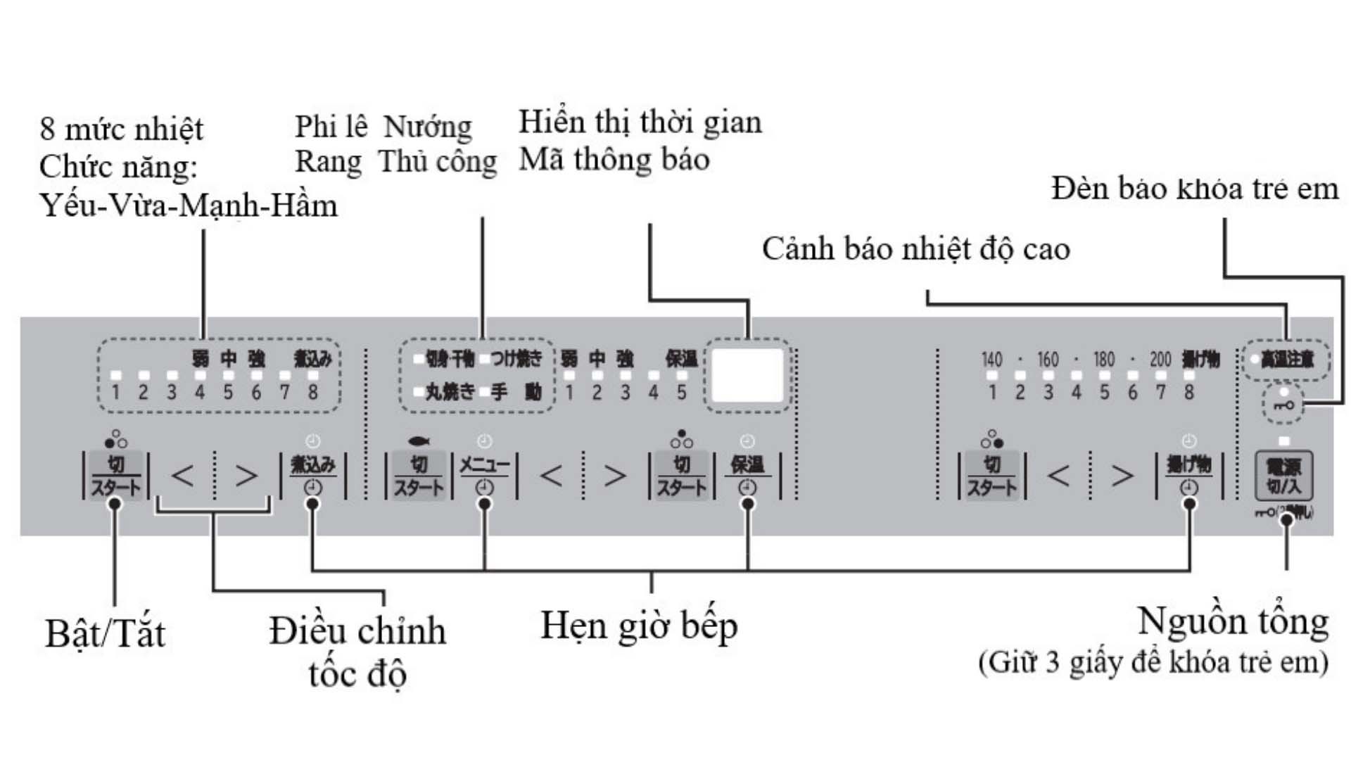 Bếp từ Nhật nội địa Hitachi HT-M6S - Nội Địa Nhật Store