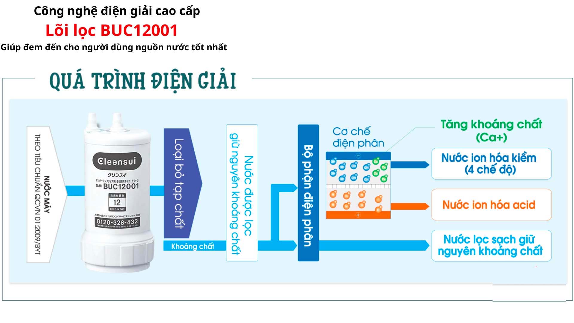 Loi-loc-nuoc-Mitsubishi-Cleansui-BUC120001-1