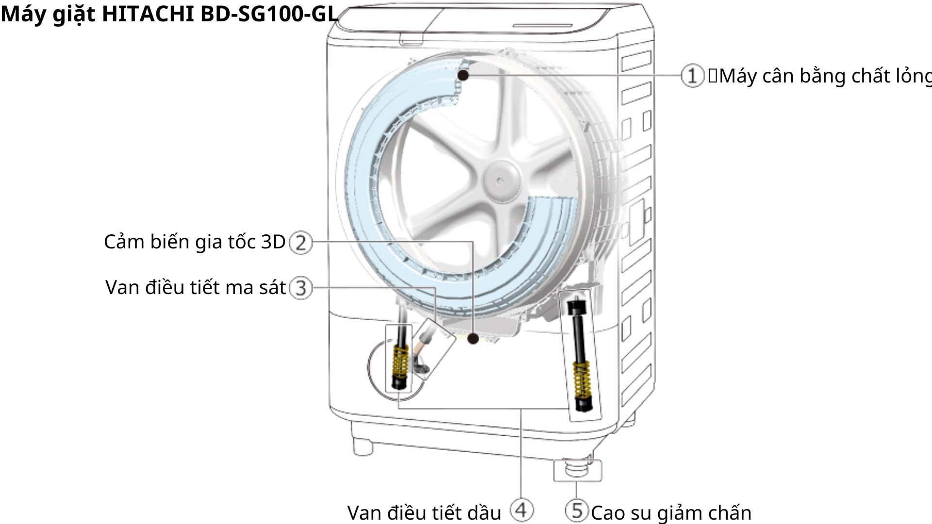 May-giat-Hitachi-BD-SG100GL