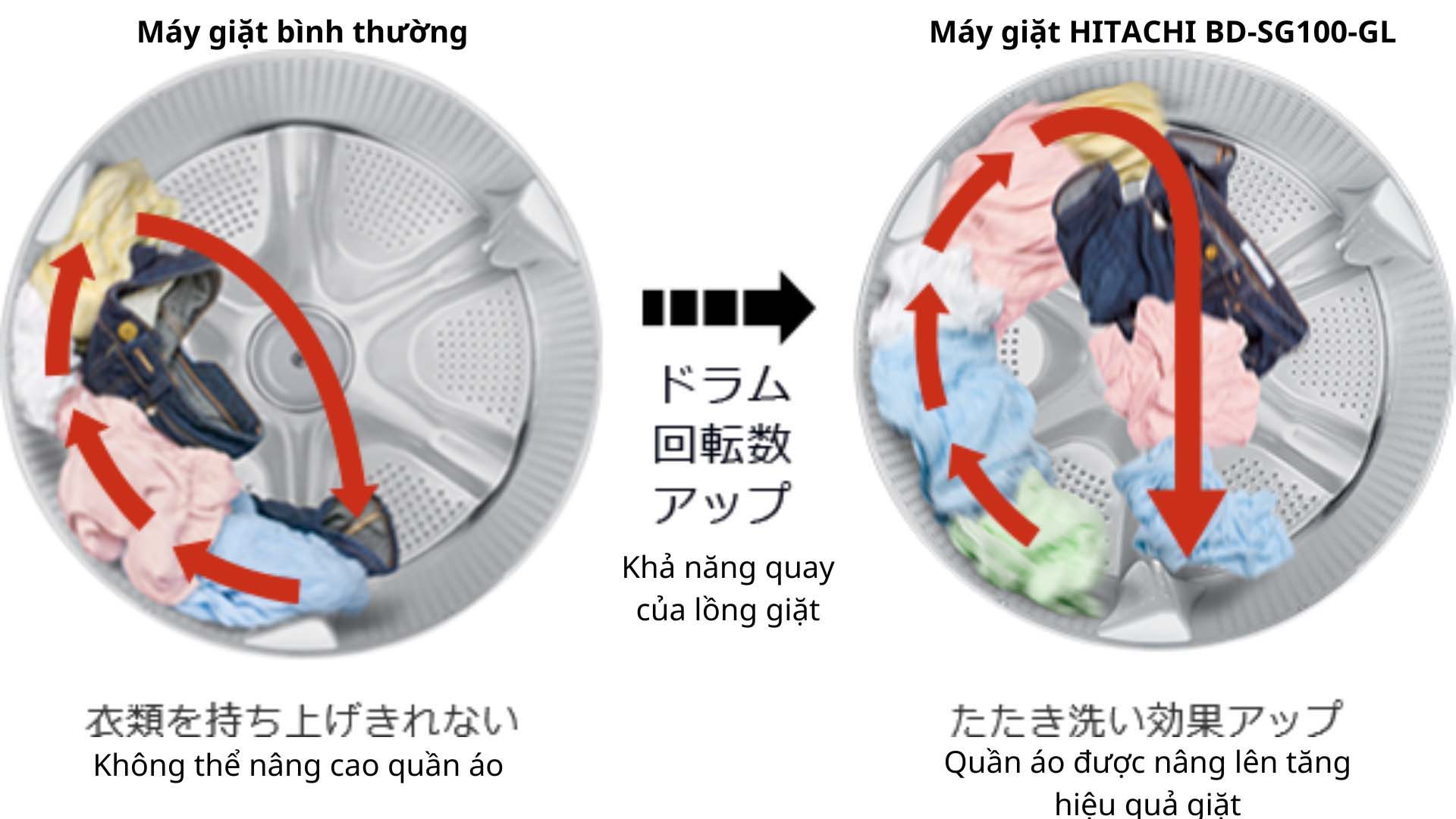 May-giat-Hitachi-BD-SG100GL