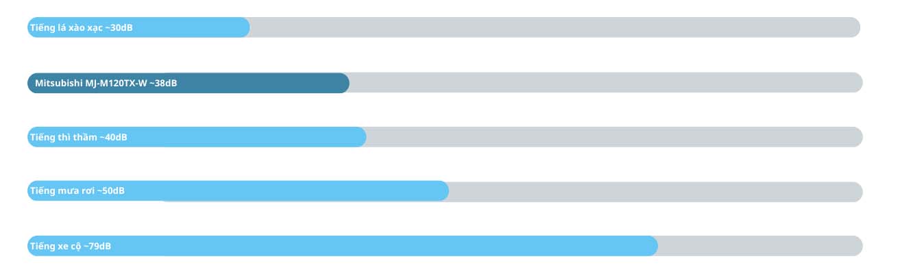 May-hut-am-Mitsubishi-MJ-M120TX-W