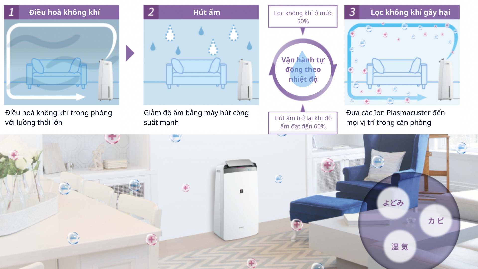 Lựa chọn "Máy Hút Ẩm Nội Địa Nhật" như thế nào để phù hợp cho gia đình? May-hut-am-Sharp-CV-P180
