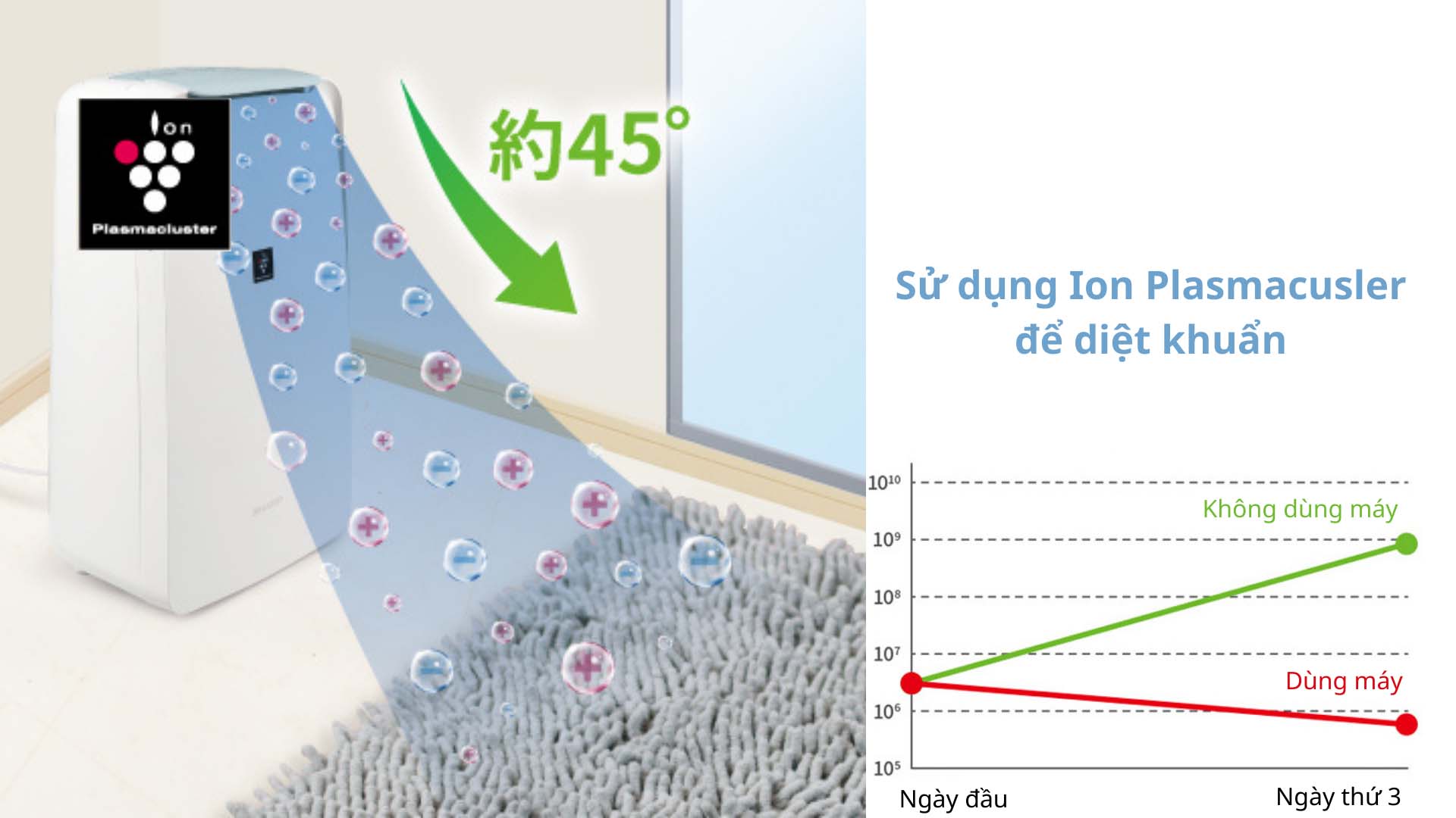 Máy hút ẩm Sharp CV-P71 7.1L/ngày May-hut-am-Sharp-CV-P71