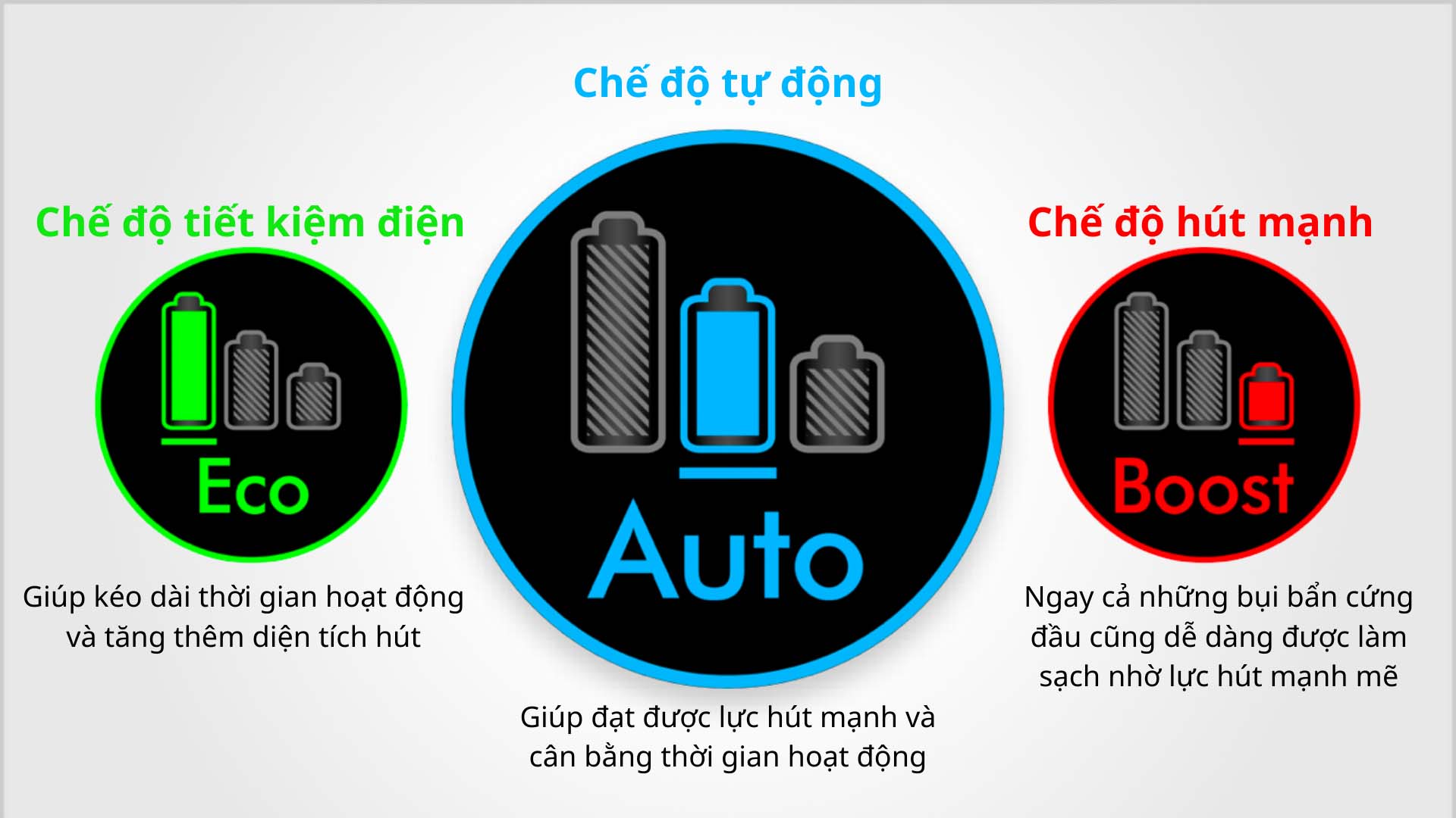 May-hut-bui-khong-day-Dyson-SV30-ABL2