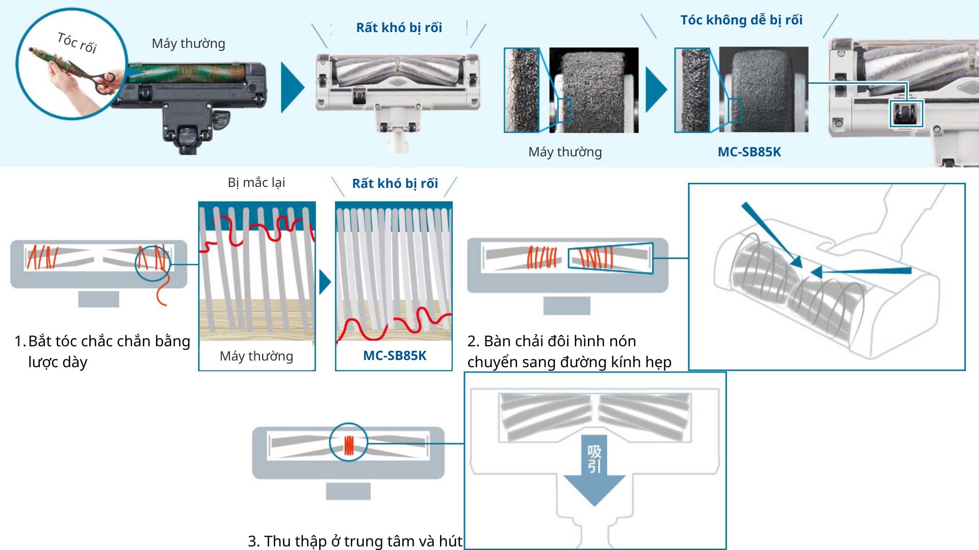 Hút bụi không dây MC-SB85K Panasonic May-hut-bui-khong-day-Panasonic-MC-SB85K