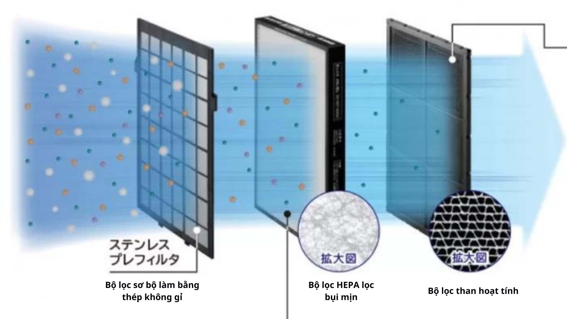 May-loc-khong-khi-Hitachi-EP-NVG90